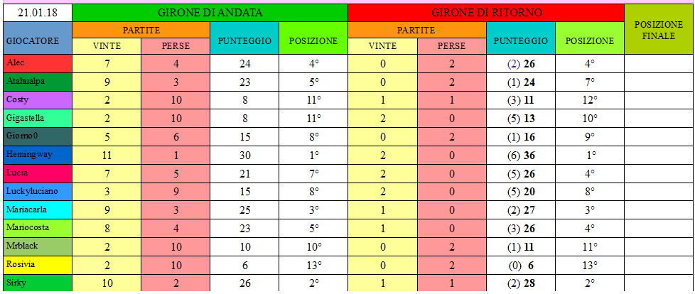 Nome:   21.01.18.png
Visite:  321
Grandezza:  36.1 KB