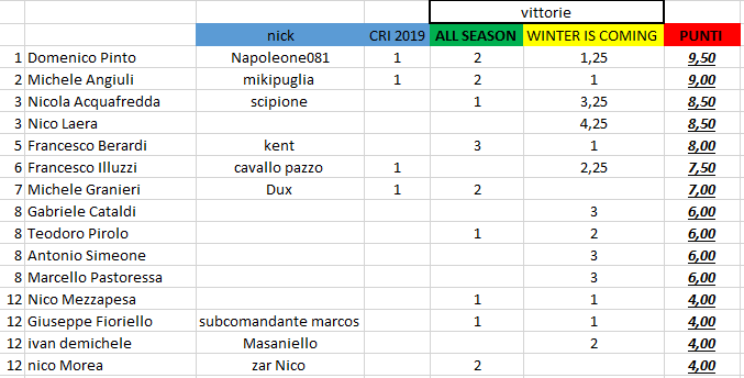 Nome:   #PanzerRanking2019_13_1.PNG
Visite:  258
Grandezza:  23.2 KB