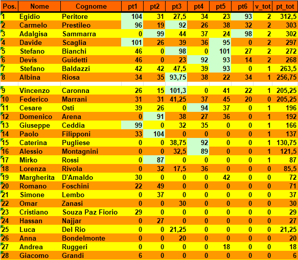 Nome:   20231128cla.png
Visite:  60
Grandezza:  39.8 KB