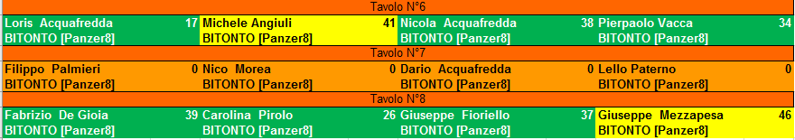 Nome:   risultati_turno_5_parziali.PNG
Visite:  79
Grandezza:  12.3 KB