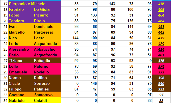 Nome:   classifica_5_turno_2.PNG
Visite:  76
Grandezza:  26.1 KB