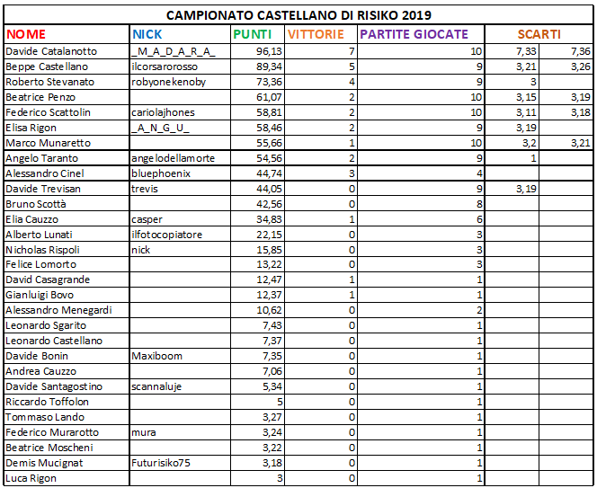 Nome:   class10.png
Visite:  116
Grandezza:  35.4 KB