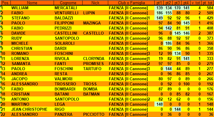 Nome:   Senza titolo.png   9999.png
Visite:  137
Grandezza:  49.7 KB