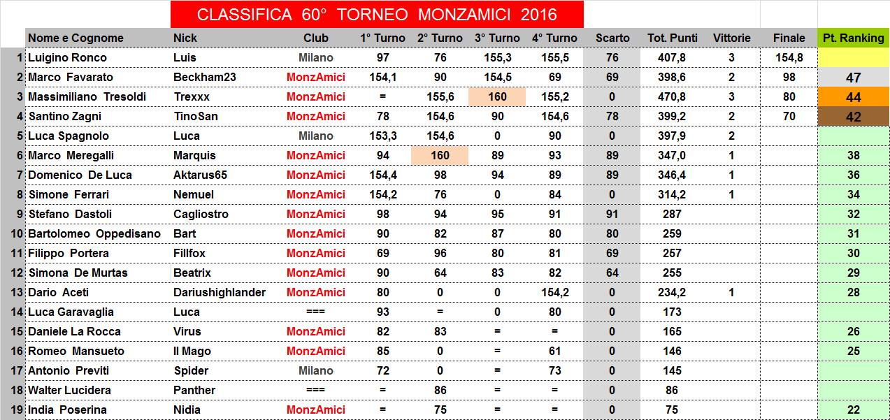 Nome:   60,F,C.jpg
Visite:  123
Grandezza:  171.3 KB