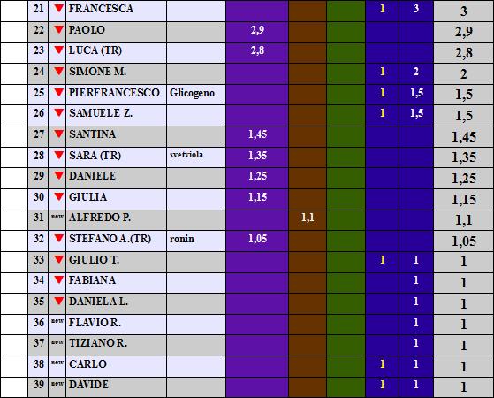 Nome:   rank2.jpg
Visite:  178
Grandezza:  56.5 KB