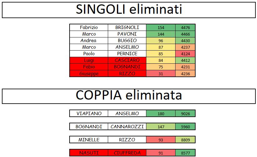 Nome:   16° live verdetto.png
Visite:  226
Grandezza:  31.8 KB