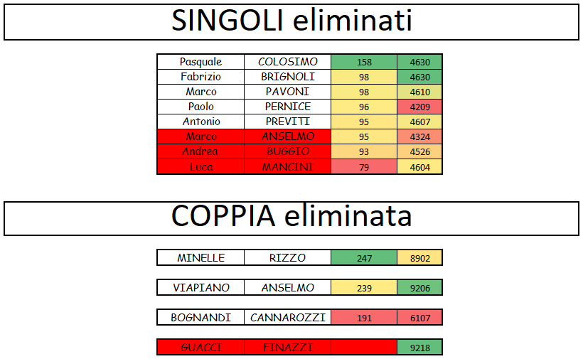 Nome:   17° live verdetto.png
Visite:  183
Grandezza:  32.3 KB