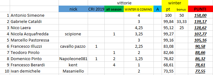 Nome:   #PanzerRanking2019_14_1.PNG
Visite:  217
Grandezza:  20.0 KB