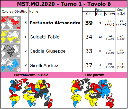 Nome:   MST.MO.2020.T1.TV6.png
Visite:  240
Grandezza:  84.1 KB