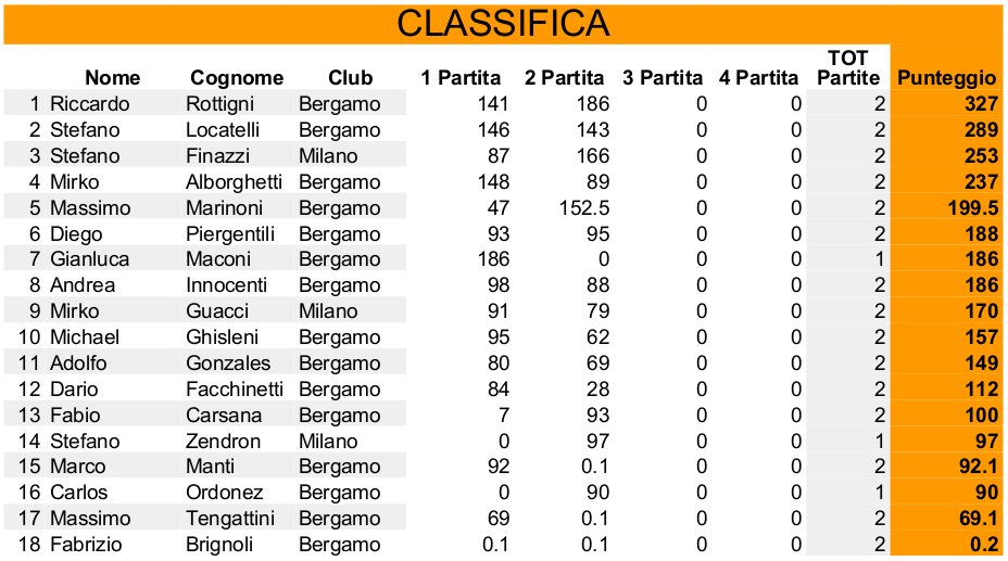 Nome:   classifica.jpg
Visite:  139
Grandezza:  102.8 KB