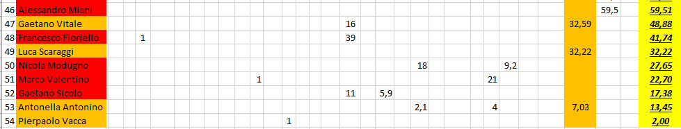 Nome:   #PanzerRanking2019_57_4.PNG
Visite:  66
Grandezza:  20.7 KB