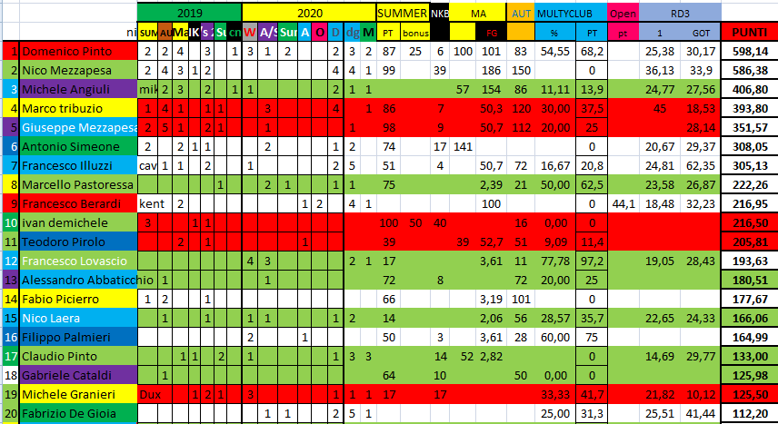 Nome:   #PANZERrANKING2020_30.png
Visite:  135
Grandezza:  61.9 KB