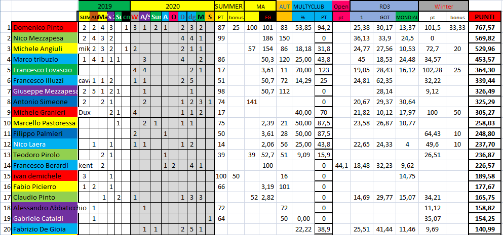 Nome:   #PANZERrANKING2020_40.png
Visite:  102
Grandezza:  67.3 KB