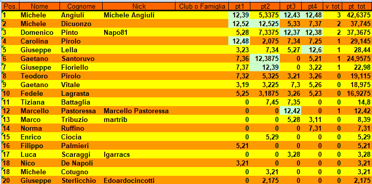 Nome:   classifica_2021_4.png
Visite:  85
Grandezza:  39.8 KB