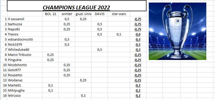 Nome:   classifica_2021_06_01.png
Visite:  272
Grandezza:  134.2 KB