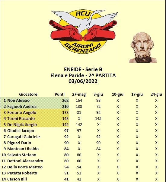 Nome:   Classifica Serie B.jpg
Visite:  212
Grandezza:  87.7 KB