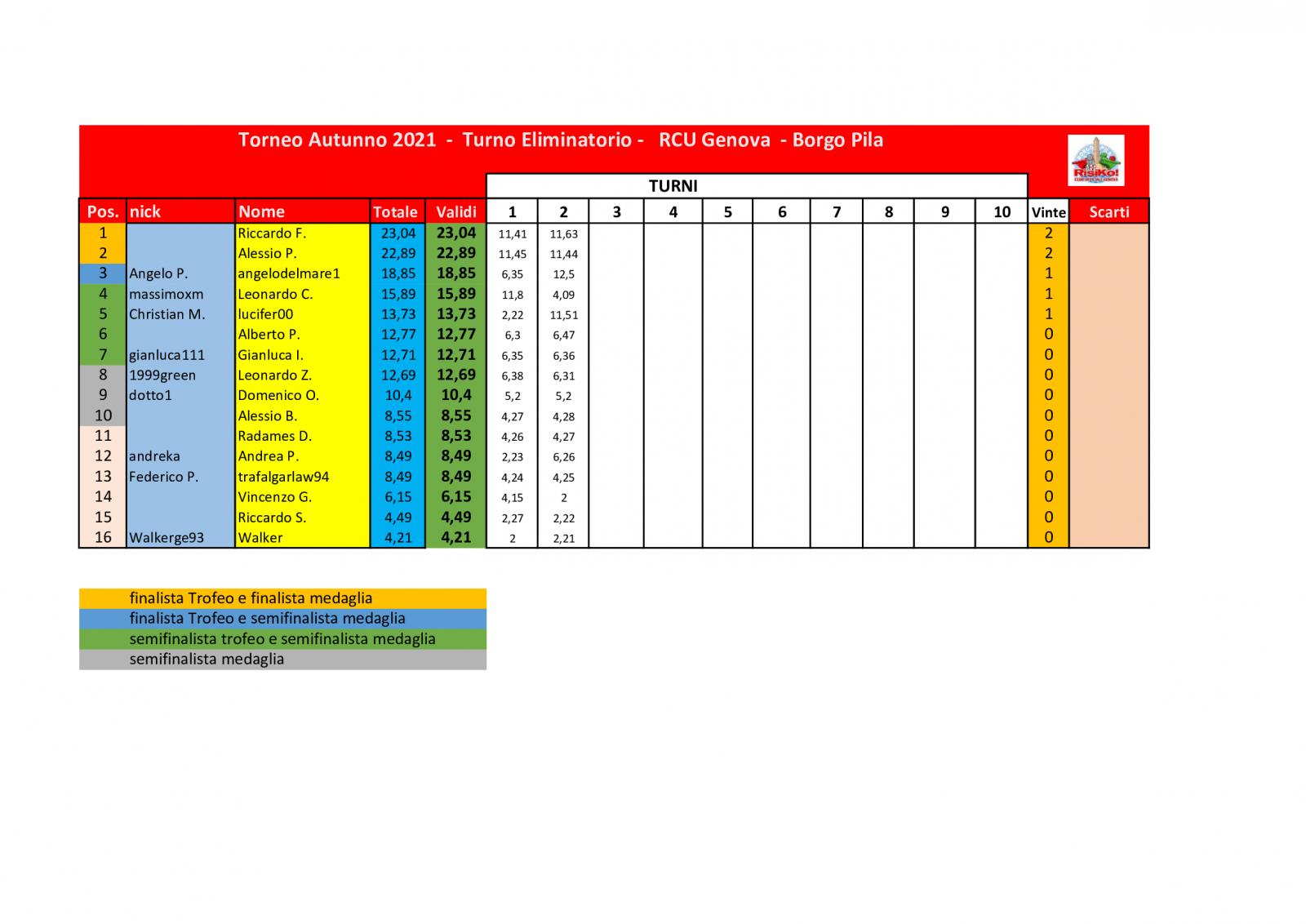 Nome:   schema-classifica .jpg
Visite:  166
Grandezza:  132.2 KB