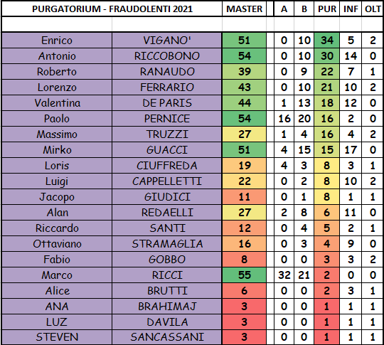 Nome:   SERIE C.png
Visite:  296
Grandezza:  47.9 KB