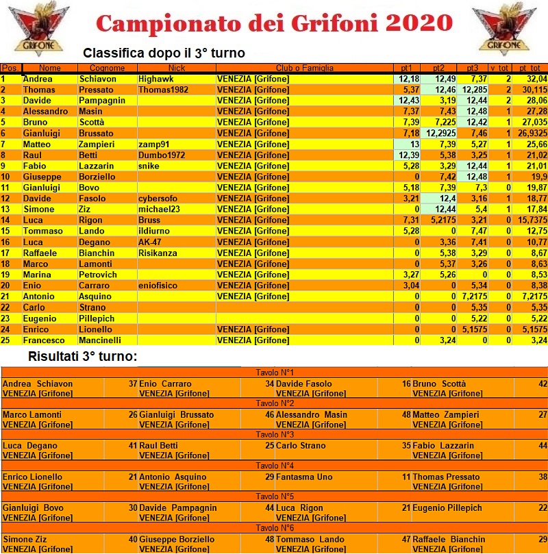 Nome:   campionato2020.jpg
Visite:  566
Grandezza:  366.0 KB