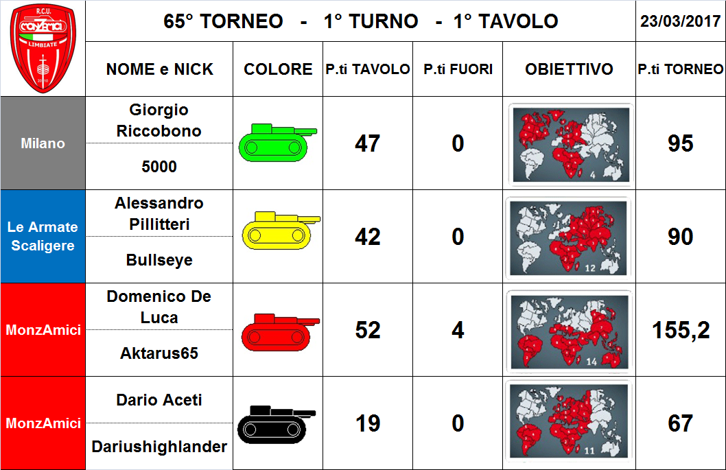 Nome:   1 tav.png
Visite:  221
Grandezza:  313.1 KB