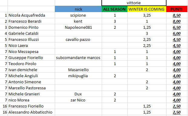 Nome:   #PanzerRanking2019_10_1.PNG
Visite:  254
Grandezza:  24.3 KB