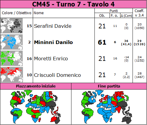 Nome:   CM45.T7.TV4.png
Visite:  35
Grandezza:  94.8 KB