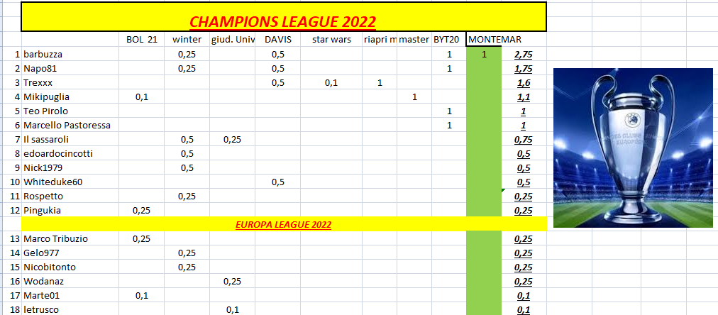 Nome:   classifica_2021_09_26.png
Visite:  212
Grandezza:  139.2 KB