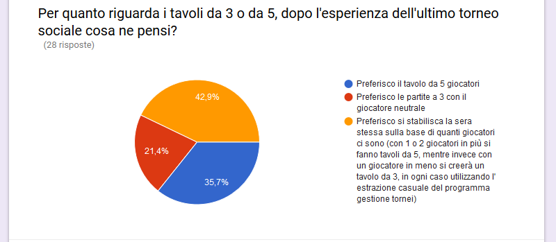 Nome:   tavoli.PNG
Visite:  218
Grandezza:  27.0 KB