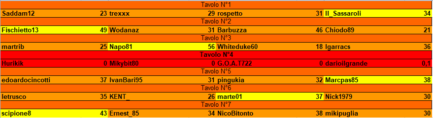 Nome:   RISULTATI_TURNO_1.png
Visite:  243
Grandezza:  22.3 KB