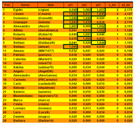 Nome:   20141014cla.PNG
Visite:  316
Grandezza:  52.7 KB