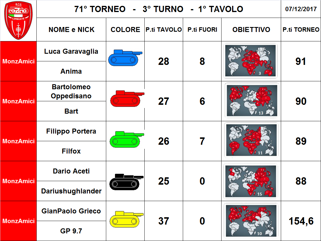 Nome:   1 tav.png
Visite:  200
Grandezza:  384.9 KB