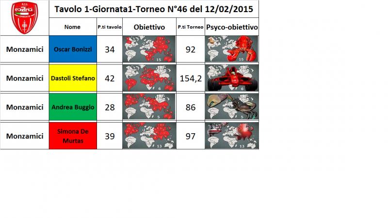 Nome:   tav.1.jpg
Visite:  198
Grandezza:  45.8 KB