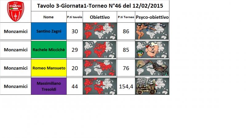 Nome:   tav.3.jpg
Visite:  184
Grandezza:  47.4 KB