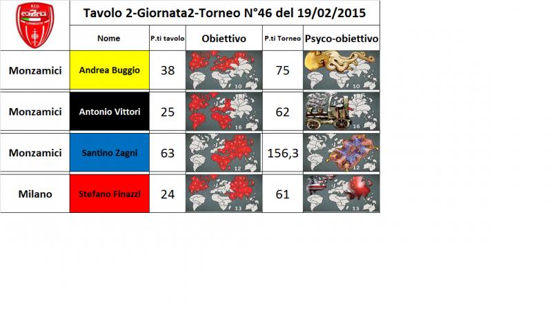 Nome:   tav.2.jpg
Visite:  177
Grandezza:  46.8 KB