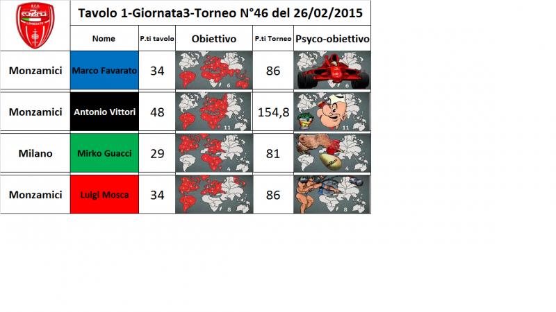 Nome:   tav.1.jpg
Visite:  176
Grandezza:  45.6 KB