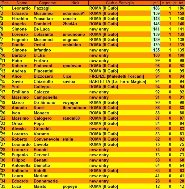 Nome:   classifica 1° giornata.jpg
Visite:  528
Grandezza:  178.7 KB