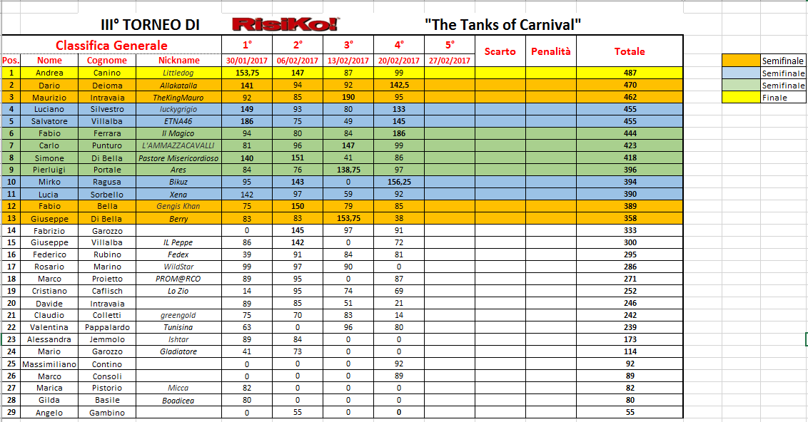 Nome:   Classifica4.PNG
Visite:  233
Grandezza:  73.4 KB