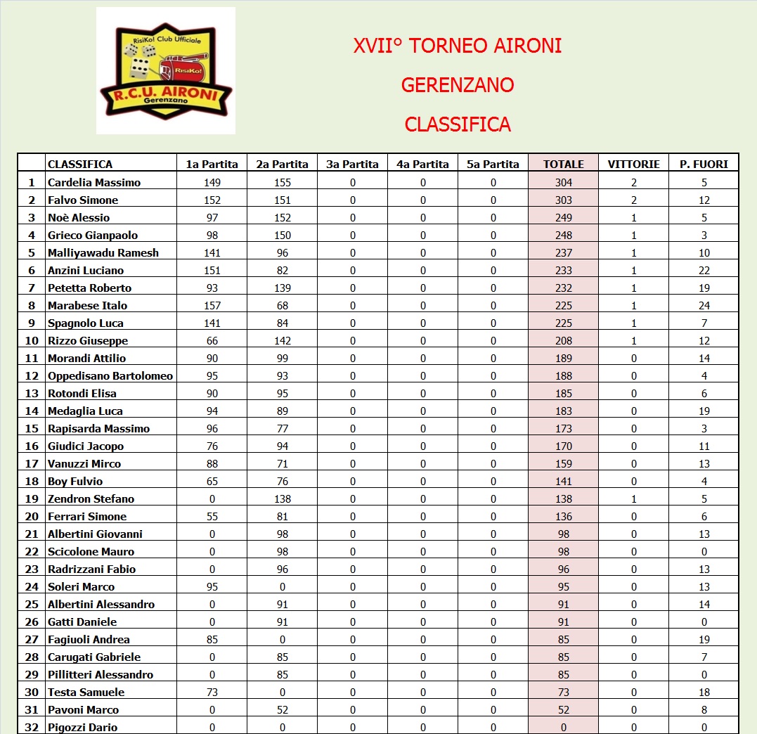 Nome:   Classifica 2.jpg
Visite:  235
Grandezza:  346.5 KB