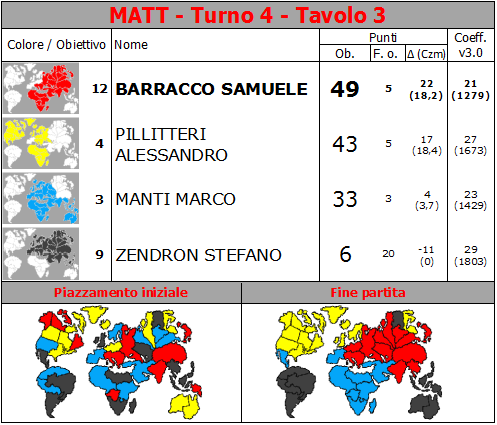 Nome:   MATT.T4.TV3.png
Visite:  277
Grandezza:  70.3 KB