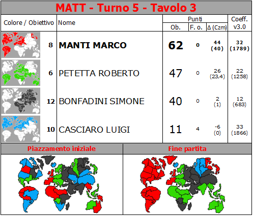 Nome:   MATT.T5.TV3.png
Visite:  840
Grandezza:  72.8 KB