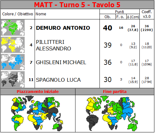 Nome:   MATT.T5.TV5.png
Visite:  225
Grandezza:  73.5 KB