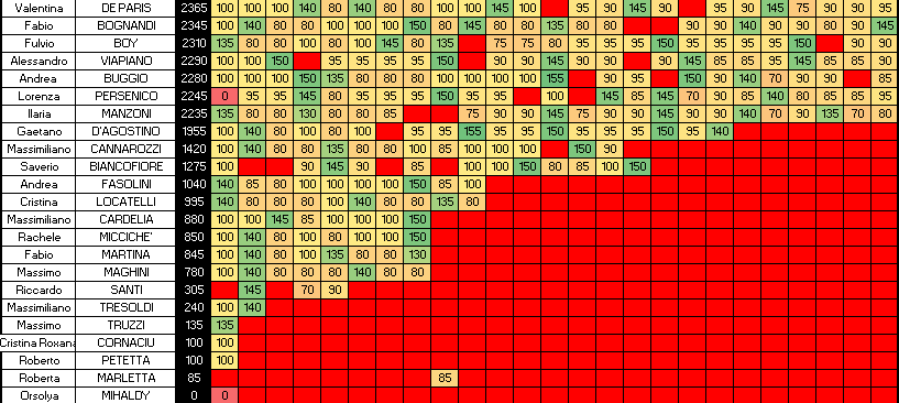 Nome:   SINGOLI 25C.png
Visite:  168
Grandezza:  21.5 KB