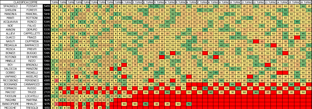 Nome:   COPPIE 26.png
Visite:  183
Grandezza:  45.1 KB