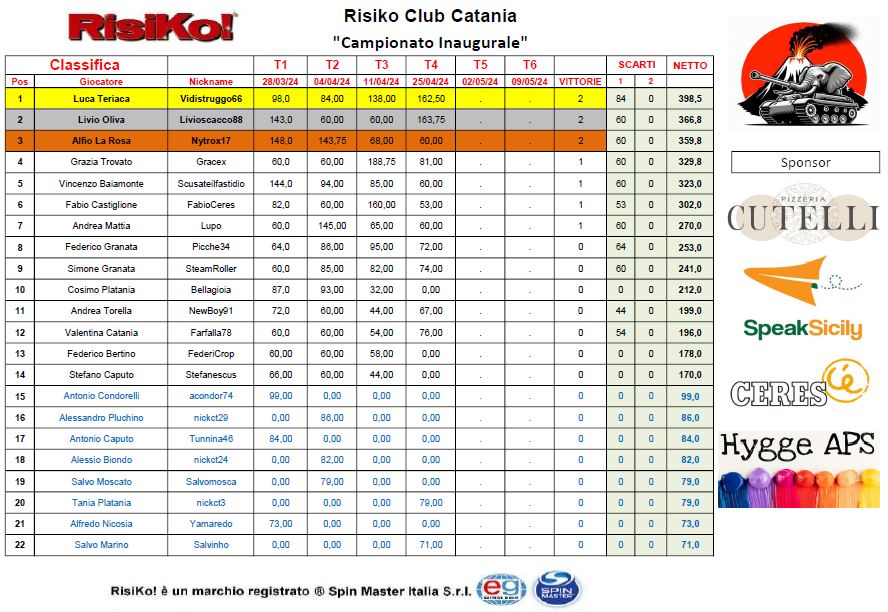 Nome:   Classifica dopo T4_byRC_25.04.2024.JPG
Visite:  54
Grandezza:  136.1 KB