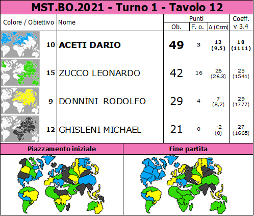 Nome:   MST.BO.2021.T1.TV12.png
Visite:  148
Grandezza:  96.7 KB