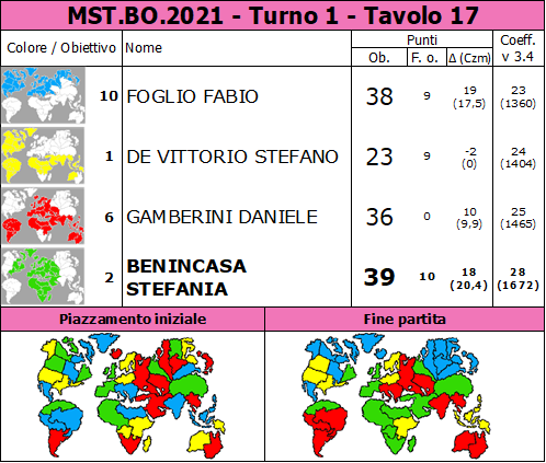 Nome:   MST.BO.2021.T1.TV17.png
Visite:  146
Grandezza:  97.5 KB