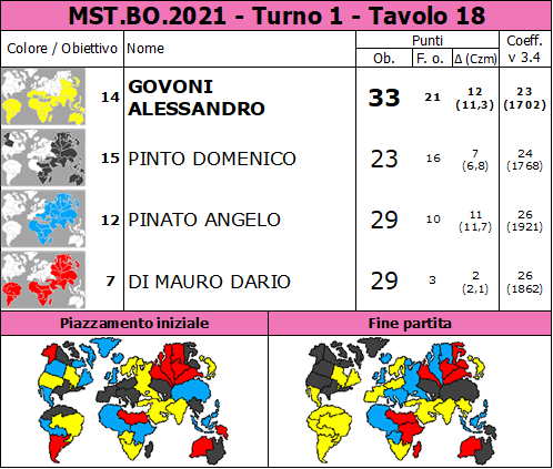 Nome:   MST.BO.2021.T1.TV18.png
Visite:  143
Grandezza:  90.8 KB