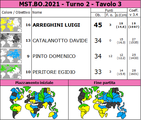 Nome:   MST.BO.2021.T2.TV3.png
Visite:  146
Grandezza:  96.1 KB