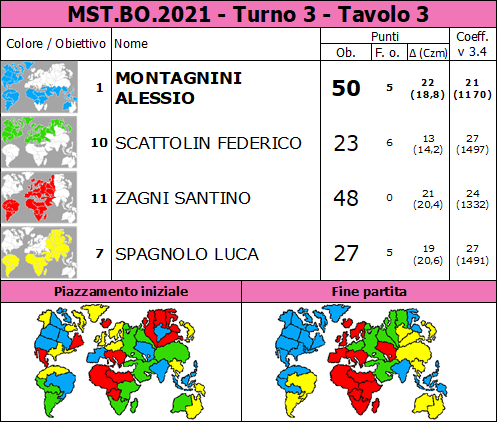 Nome:   MST.BO.2021.T3.TV3.png
Visite:  137
Grandezza:  97.3 KB