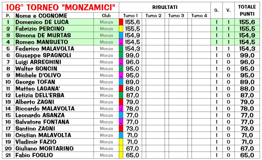 Nome:   R106_1_class.jpg
Visite:  180
Grandezza:  236.5 KB